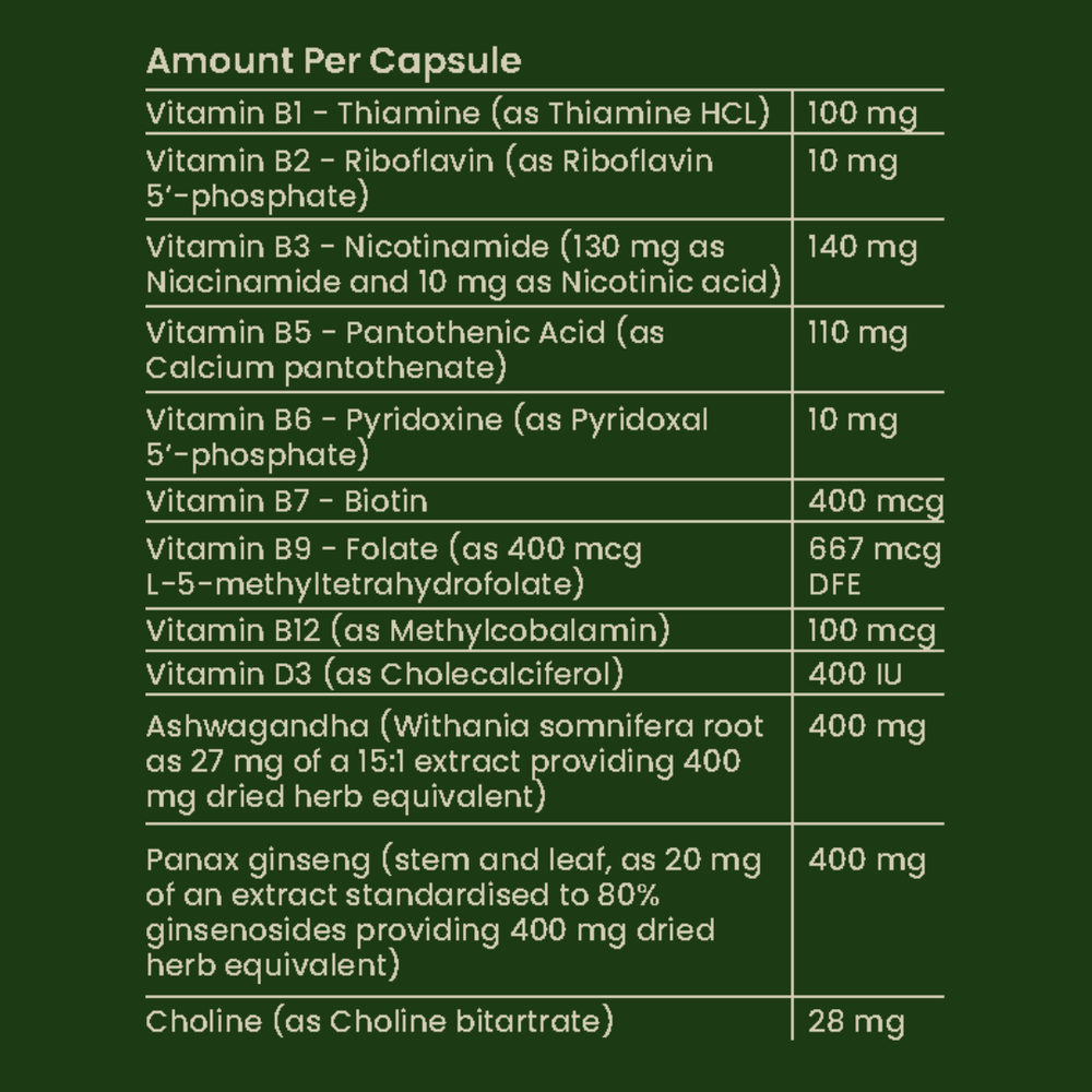 Adapt Ingredients.png__PID:c1ac5fb3-578b-4296-be92-b0fc87d599a6